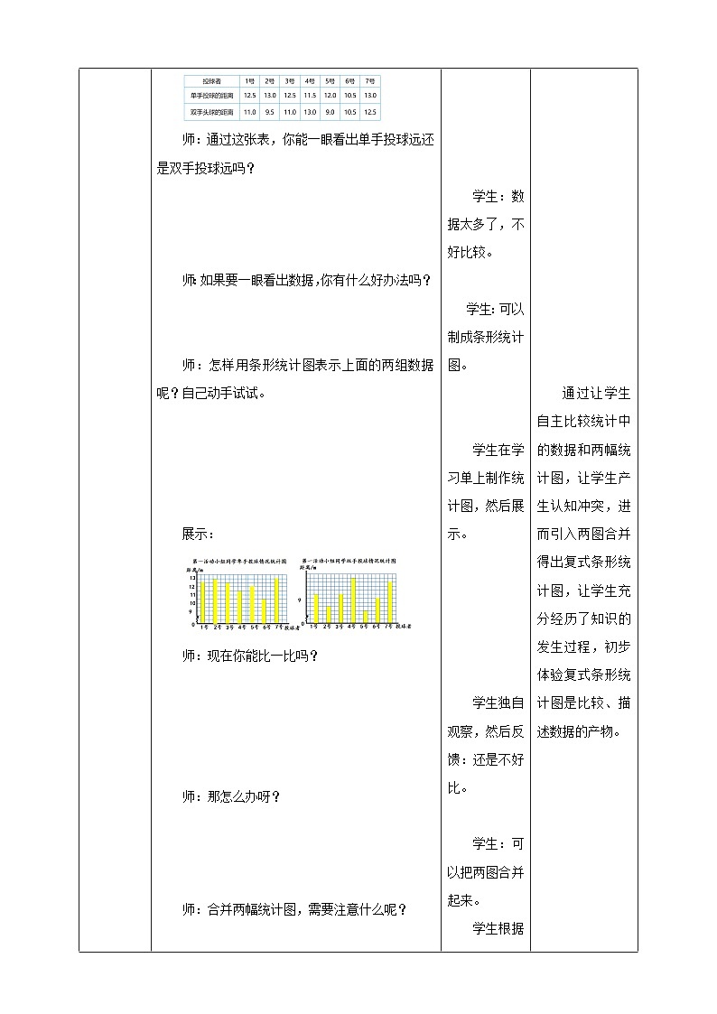 北师大版数学五年级下册《复式条形统计图》教学设计03