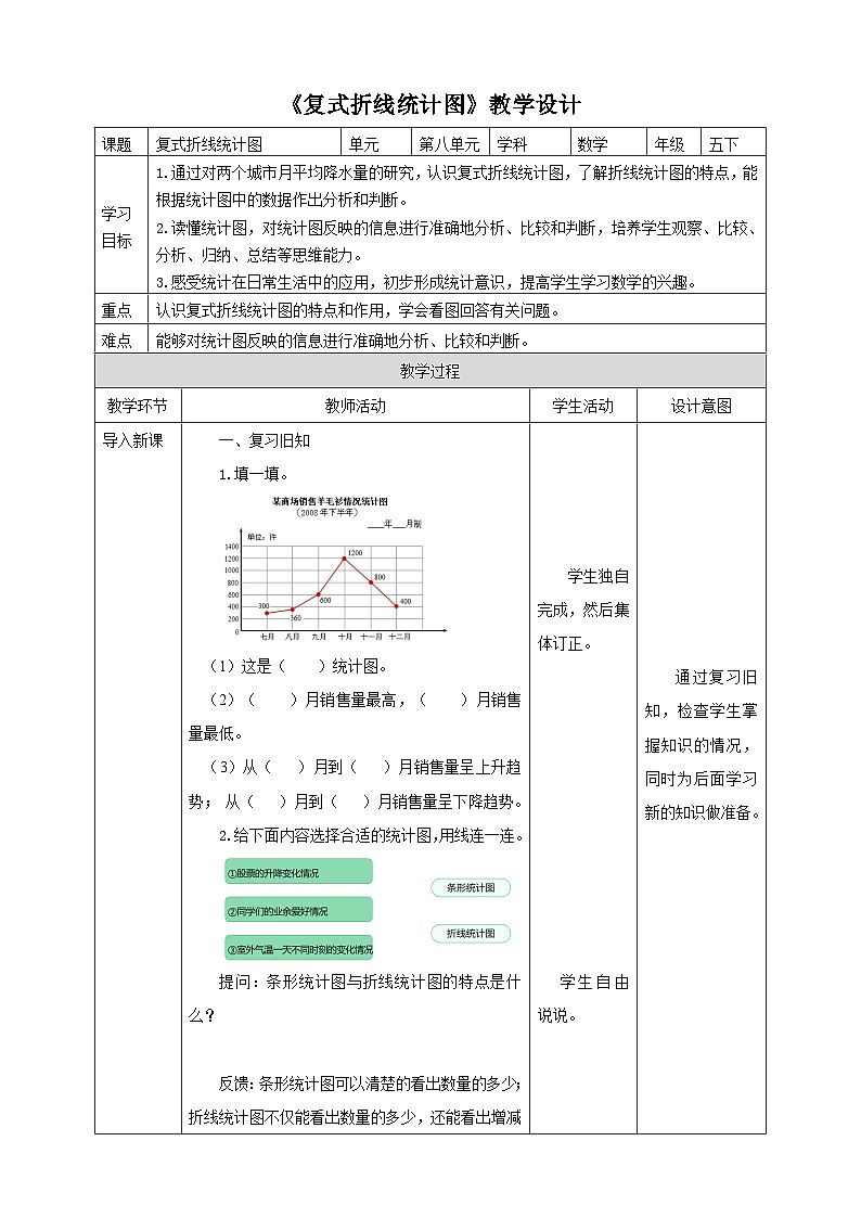 北师大版数学五年级下册《复式折线统计图》教学设计第1页