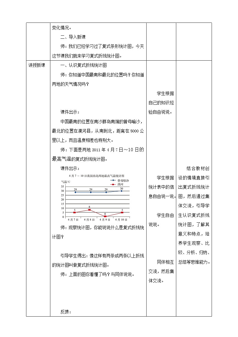 北师大版数学五年级下册《复式折线统计图》教学设计第2页