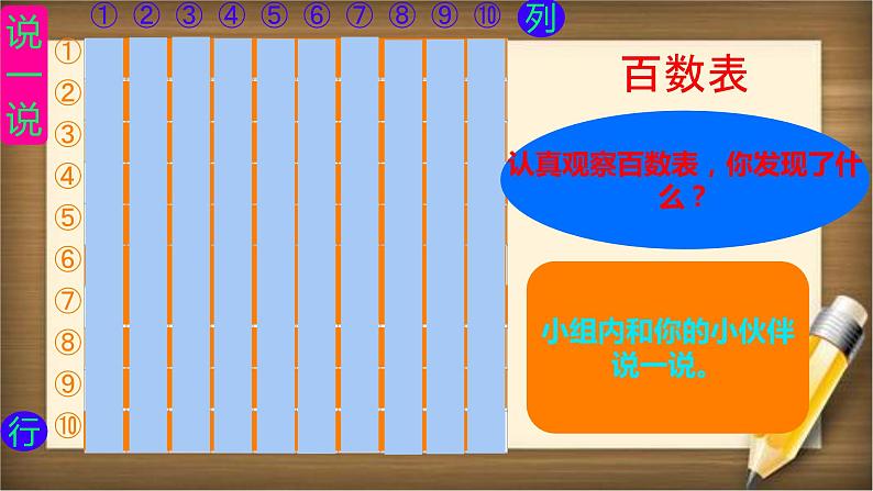 一年级下册数学人教版4.2《数的顺序+比较大小》（课件）第6页