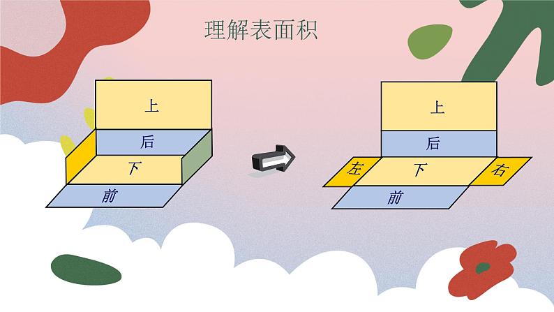 人教版五年级数学下册《3.2长方体和正方体的表面积》（课件）第7页