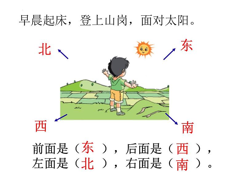 苏教版二年级下册数学《认识东南西北》（课件）03