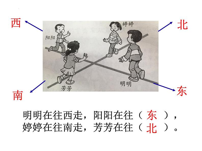 苏教版二年级下册数学《认识东南西北》（课件）05