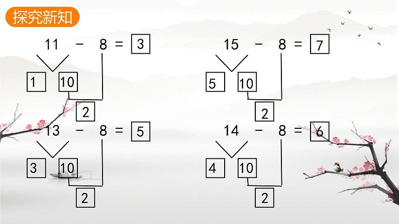 人教版小学一年级数学下册 十几减8、7、6 课件第6页