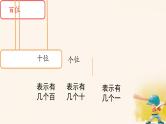 人教版小学一年级数学下册 100以内数的认识 数的读写课件