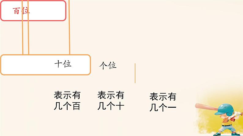 人教版小学一年级数学下册 100以内数的认识 数的读写课件03