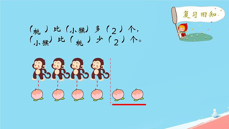 人教版小学一年级数学下册 100以内数的认识 整十数加减一位数解决问题课件第2页