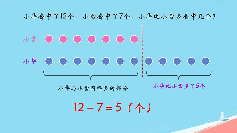 人教版小学一年级数学下册 100以内数的认识 整十数加减一位数解决问题课件第5页