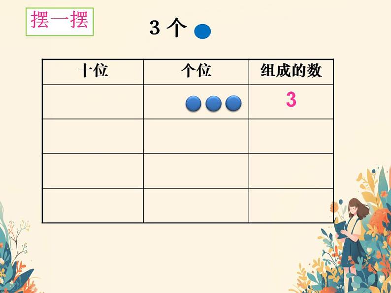 人教版小学一年级数学下册 摆一摆 想一想 课件第7页