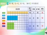 人教版三年级下册数学第五单元《长方形、正方形的面积计算（例4）》课件