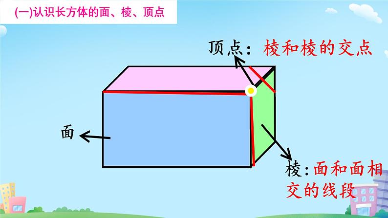 长方体的认识 课件 小学数学北师大版五年级下册05