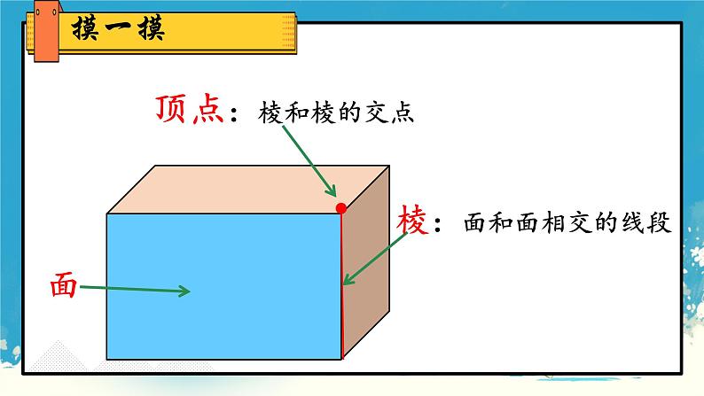 人教版五年级下册数学《长方体认识》（课件）第6页