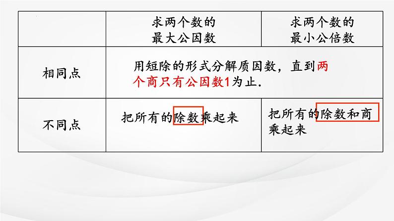 苏教版五年级下册数学3.12《整理与练习》（课件）第7页