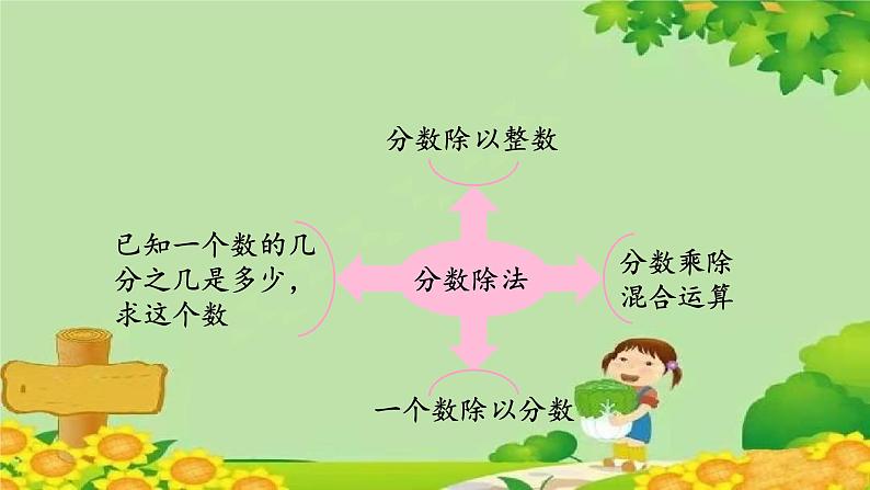 青岛版数学六年级上册 三、布艺兴趣小组——分数除法-我学会了吗？课件第2页