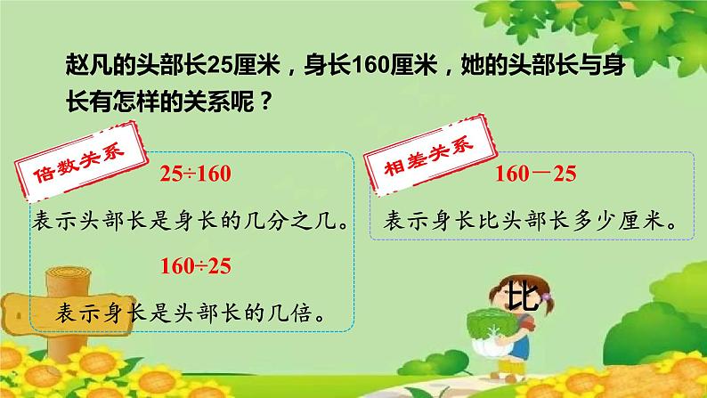 青岛版数学六年级上册 四、人体的奥秘——比-1.比的意义课件05