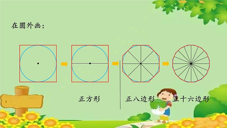 青岛版数学六年级上册 五、完美的图形——圆-3.圆的面积课件06