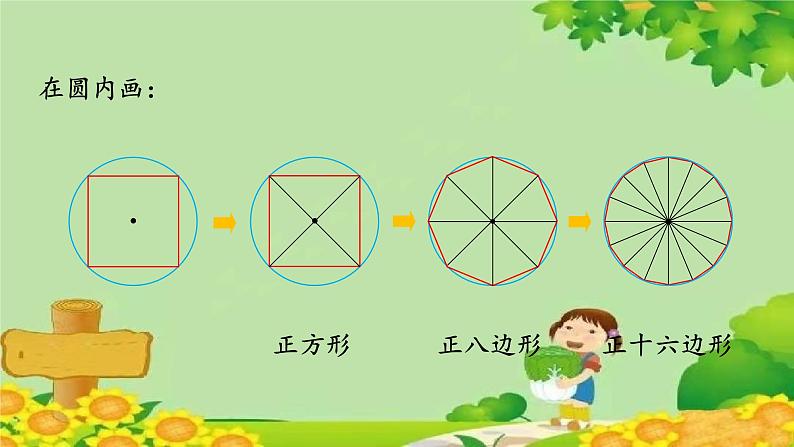 青岛版数学六年级上册 五、完美的图形——圆-3.圆的面积课件07