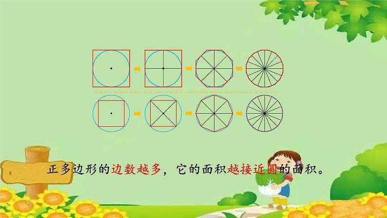 青岛版数学六年级上册 五、完美的图形——圆-3.圆的面积课件08