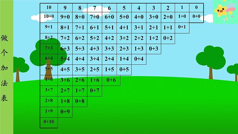 北师大版数学一年级上册 第7单元 加与减（二）第7课时 做个加法表课件第4页