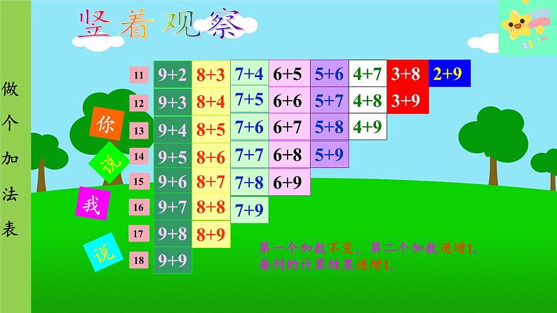 北师大版数学一年级上册 第7单元 加与减（二）第7课时 做个加法表课件第8页