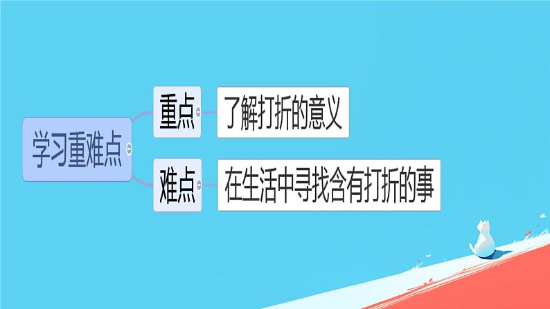 人教版小学六年级数学下册  第二单元百分数 折扣 课件第5页