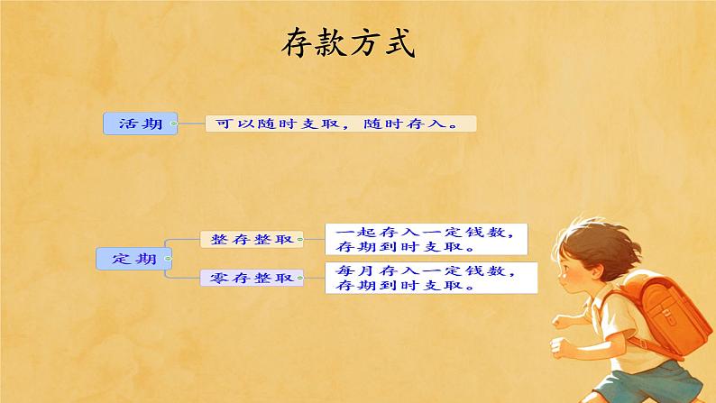 人教版小学六年级数学下册  第二单元百分数 利率 课件03