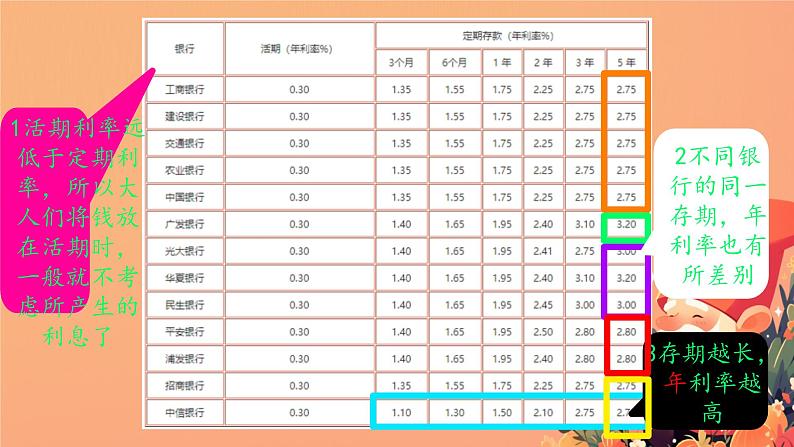 人教版小学六年级数学下册  第二单元百分数 利率课件第4页