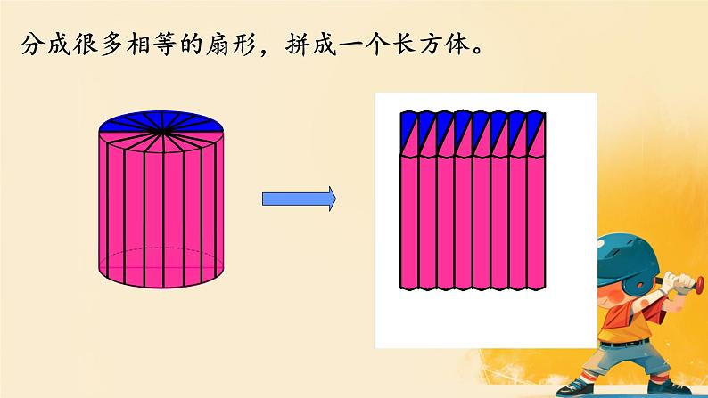 人教版小学六年级数学下册  圆柱的体积课件第7页