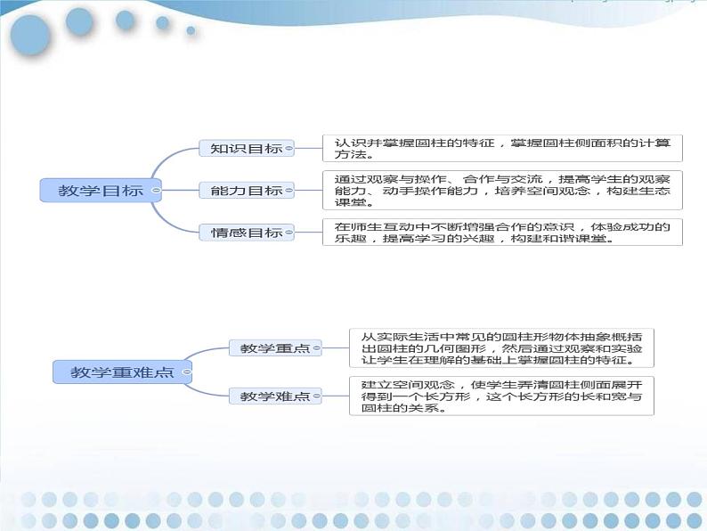 人教版小学六年级数学下册  圆柱的认识  (1)课件第3页