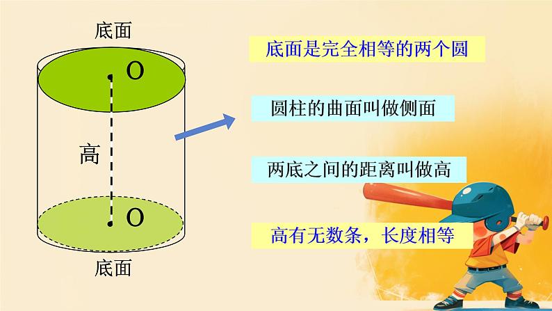 人教版小学六年级数学下册  圆锥的认识课件03