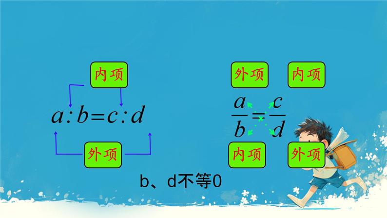 人教版小学六年级数学下册解比例课件第3页