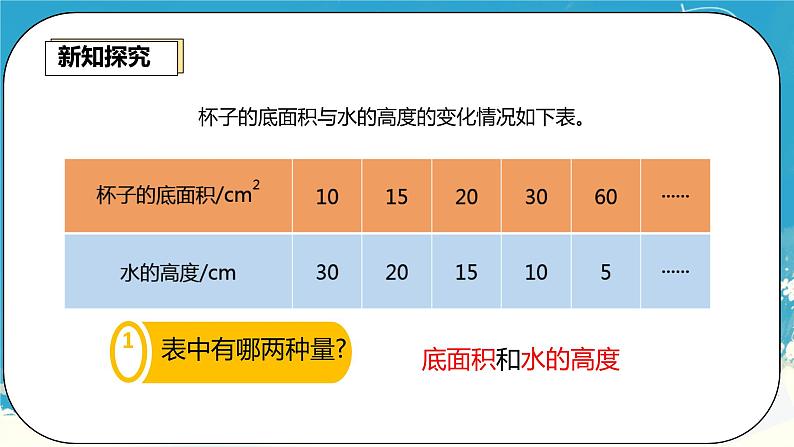 人教版小学六年级数学下册 反比例 课件第4页