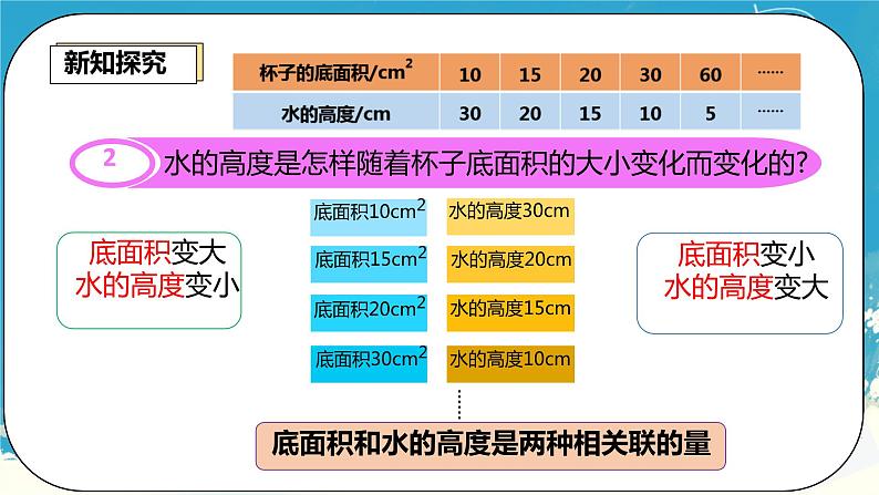 人教版小学六年级数学下册 反比例 课件第5页