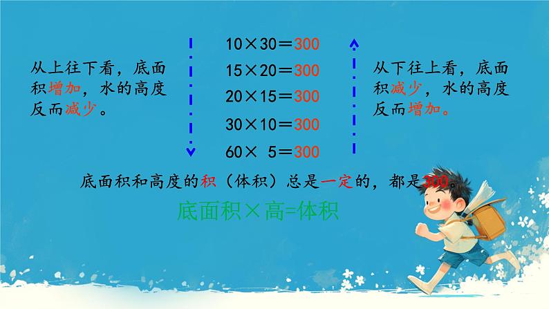 人教版小学六年级数学下册 反比例课件第8页