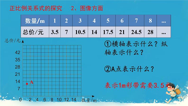 人教版小学六年级数学下册 正比例   课件08