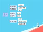人教版小学六年级数学下册比例整理和复习课件