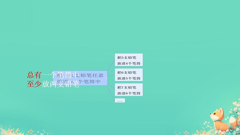 人教版小学六年级数学下册 数学广角  （鸽巢问题） 课件06