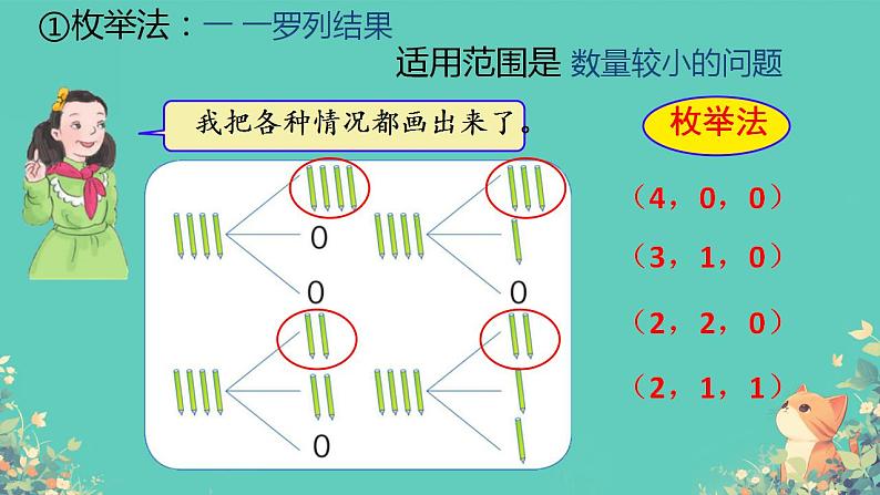 人教版小学六年级数学下册 数学广角 （鸽巢问题）   课件05