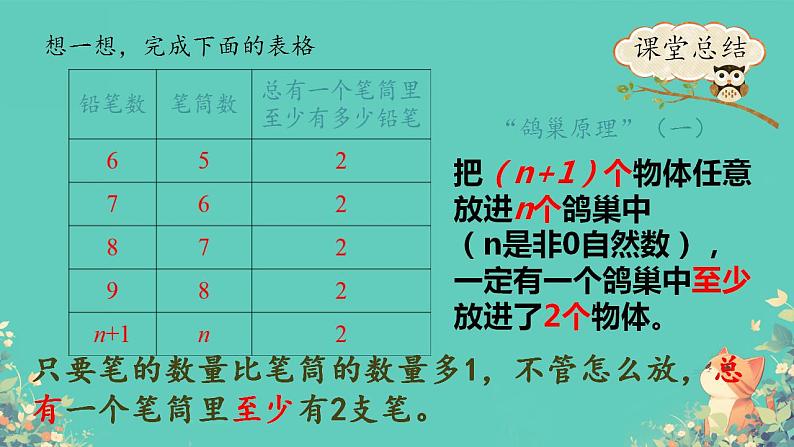 人教版小学六年级数学下册 数学广角 （鸽巢问题）   课件07