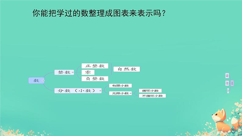 人教版小学六年级数学下册 数的认识   课件04