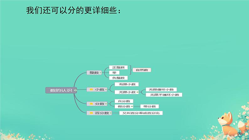 人教版小学六年级数学下册 数的认识   课件05