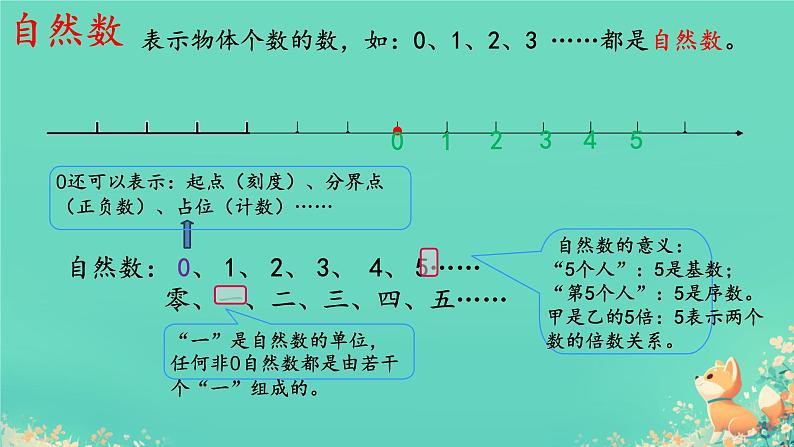 人教版小学六年级数学下册 数的认识   课件07