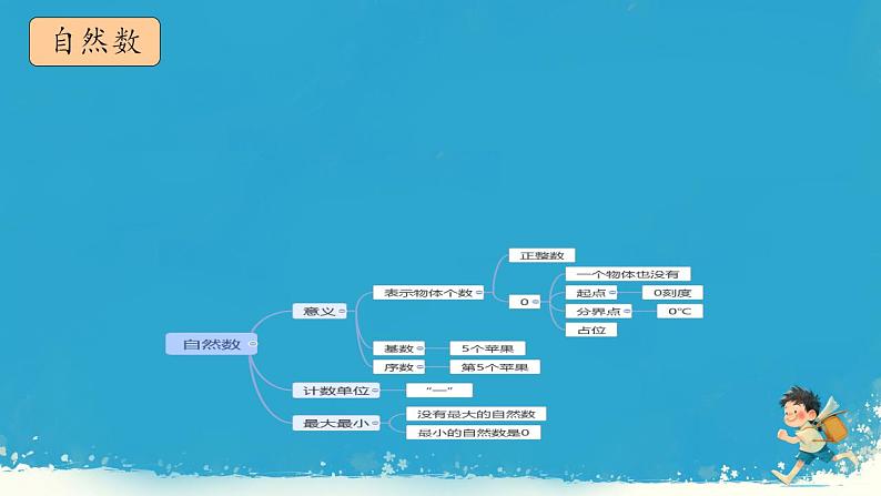 人教版小学六年级数学下册 数的认识  课件第4页