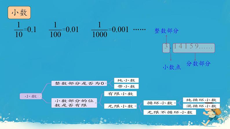 人教版小学六年级数学下册 数的认识  课件第6页