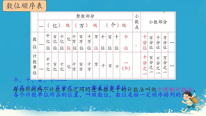 人教版小学六年级数学下册 数的认识  课件第7页