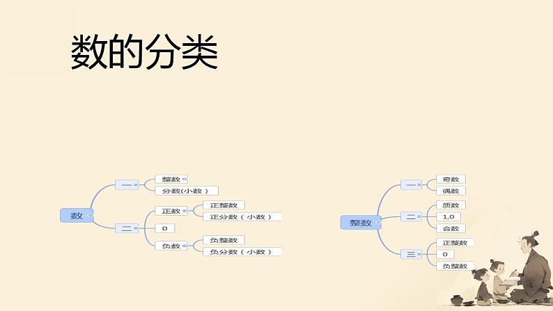 人教版小学六年级数学下册 数的认识 课件第3页