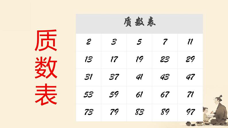 人教版小学六年级数学下册 数的认识 课件第7页