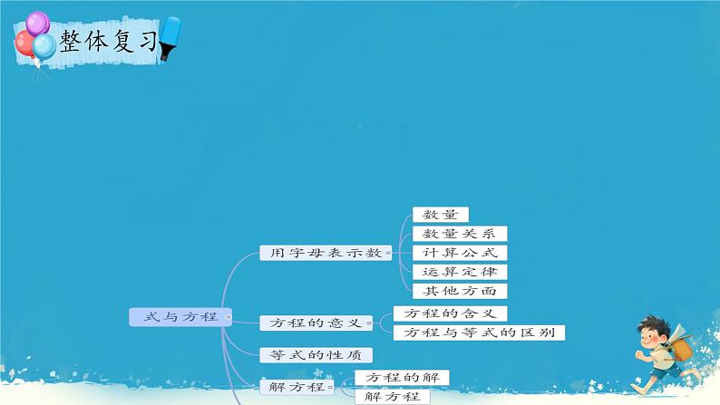 人教版小学六年级数学下册式与方程   课件02