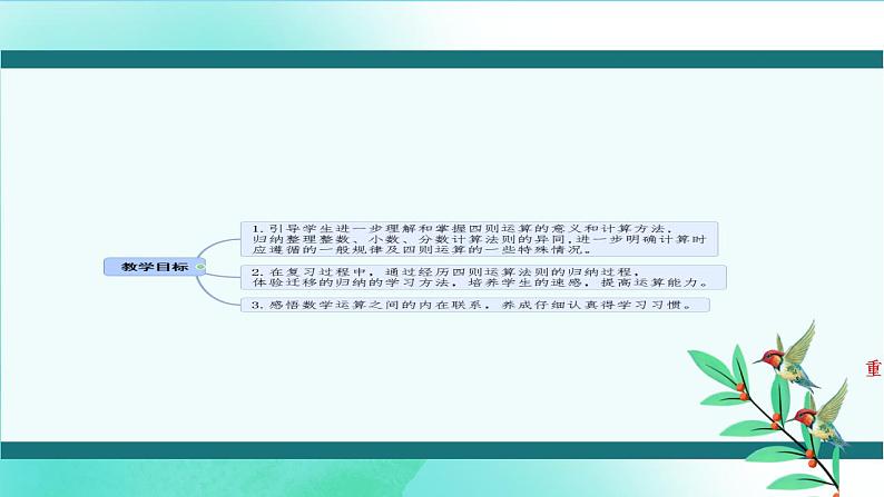 人教版小学六年级数学下册数的运算  课件第2页