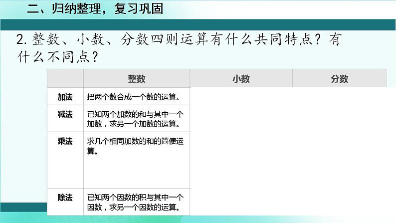 人教版小学六年级数学下册数的运算  课件第5页